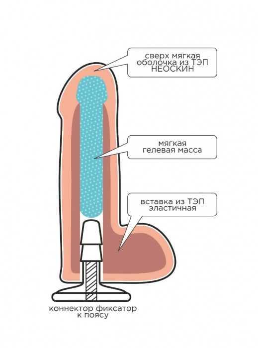 Телесная насадка Harness с коннектором - 19 см. - LOVETOY (А-Полимер) - купить с доставкой в Сызрани